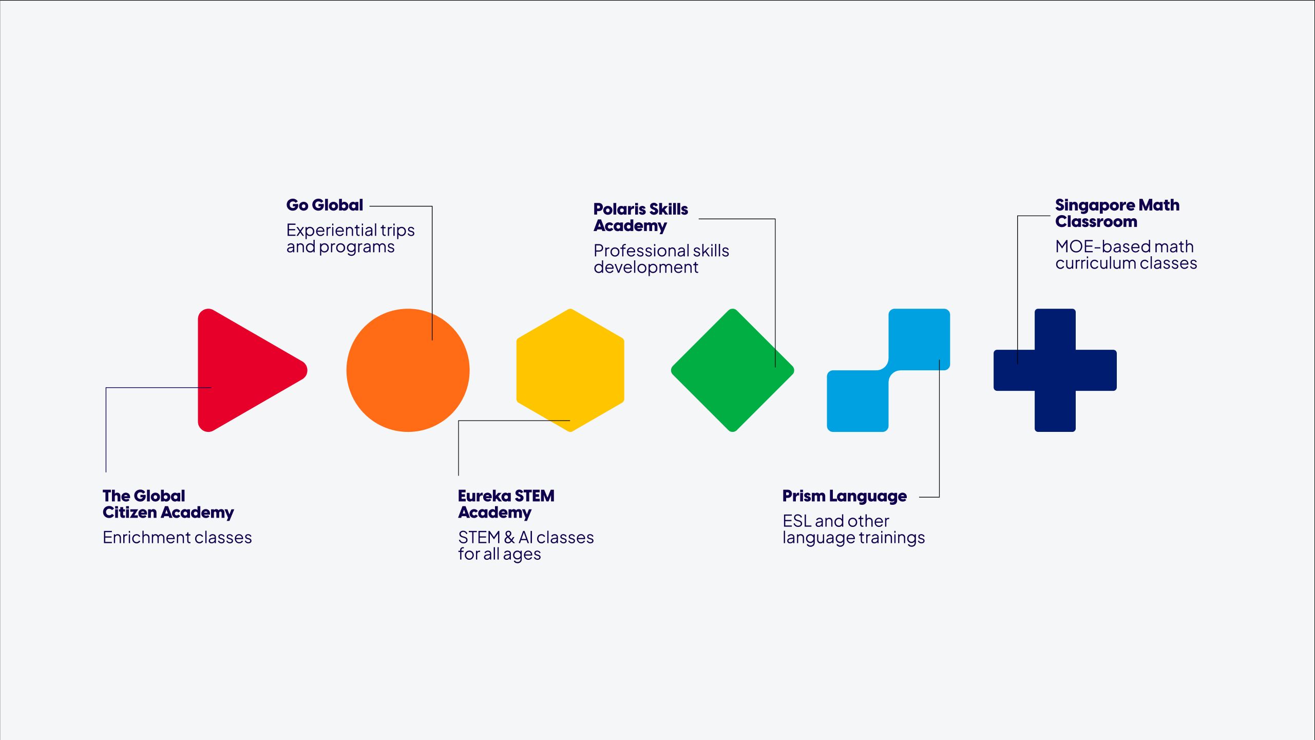TGCEG basic shapes